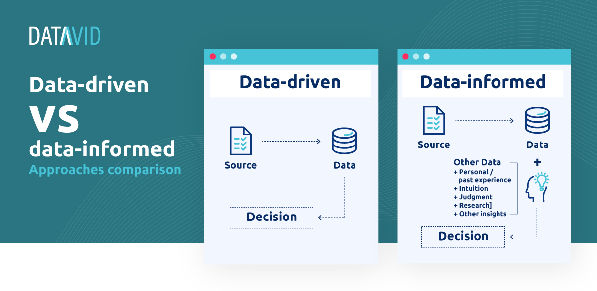 How data-driven approach is revolutionizing the healthcare